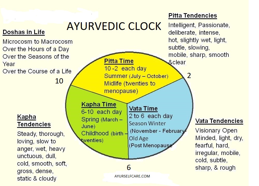 Live in alignment with the Ayurvedic clock